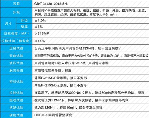 乐陵钳压式声测管现货性能特点